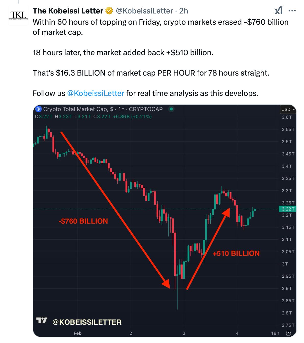 Crypto bull run chart