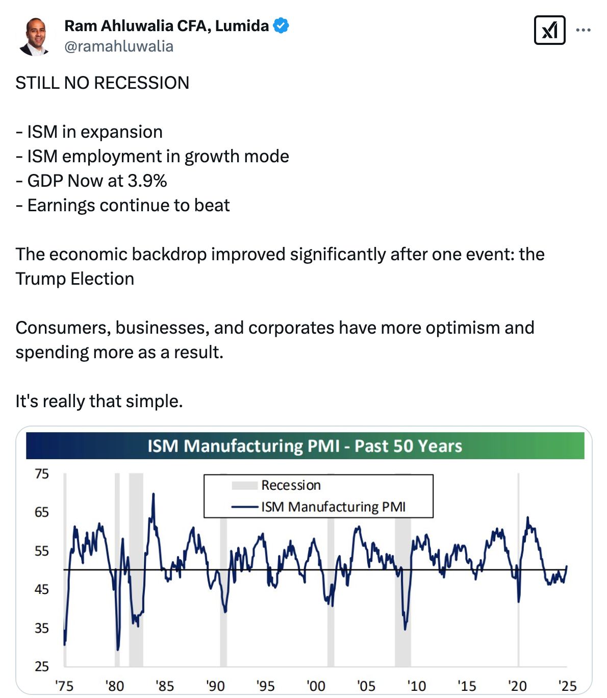 Graph showing economic growth
